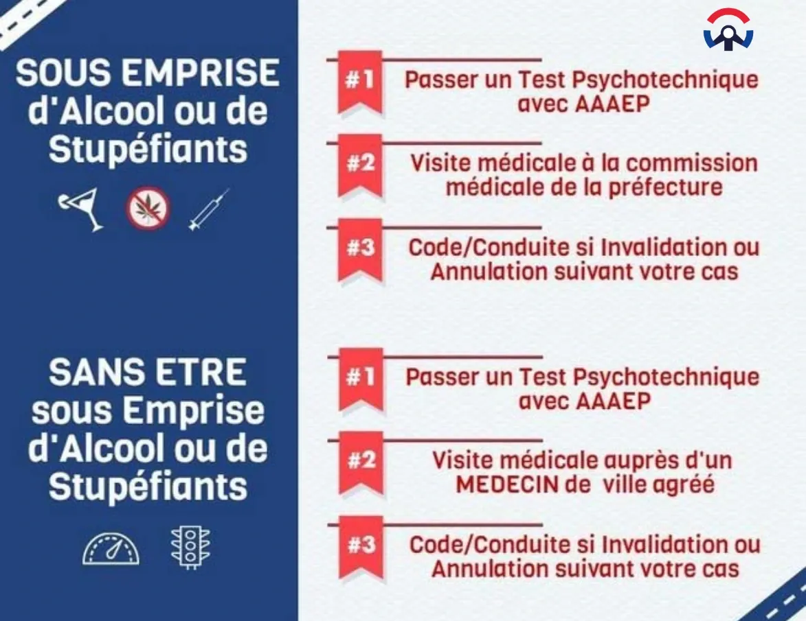Test psychotechnique et visite m&eacute;dicale pour suspension de permis