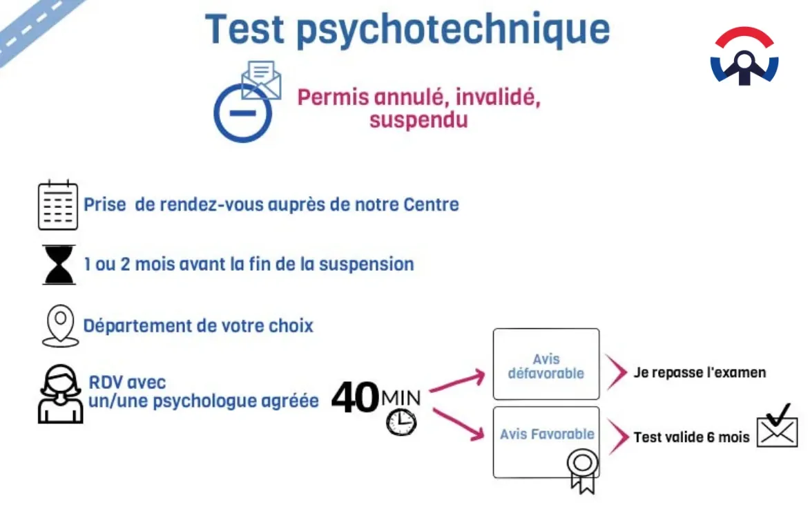 qu'est ce qu'un test psychotechnique permis en suspension ou annulation ?