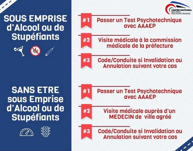 Test psychotechnique et visite m&eacute;dicale apr&egrave;s invalidation de permis de conduire