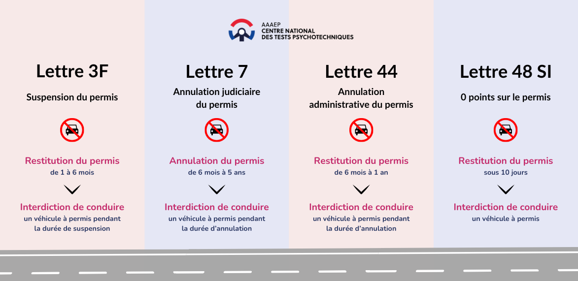 Lettres de retrait de permis de conduire